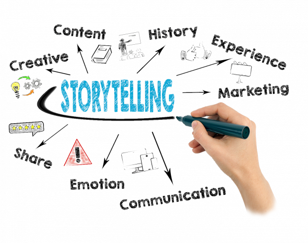 Comunica con éxito: Descubre nuestro servicio de Neurocomunicación en Science & Marketing