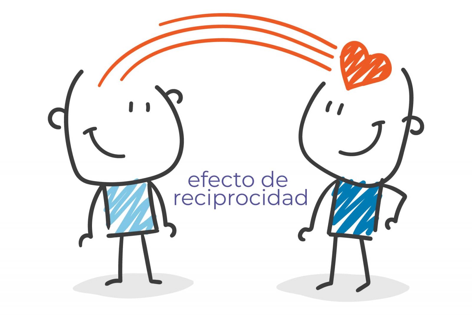 Efecto de la Reciprocidad: una herramienta psicológica para impulsar ventas y lealtad del cliente - Science & Marketing